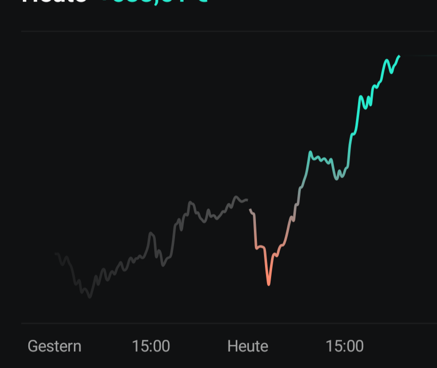 Daxi immer im up und down 1497096
