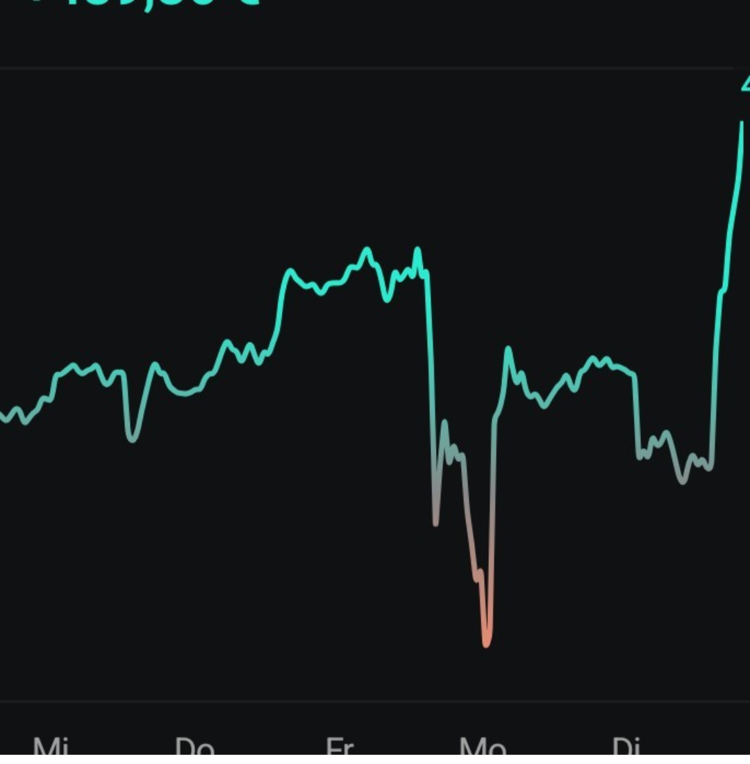 Daxi immer im up und down 1498450