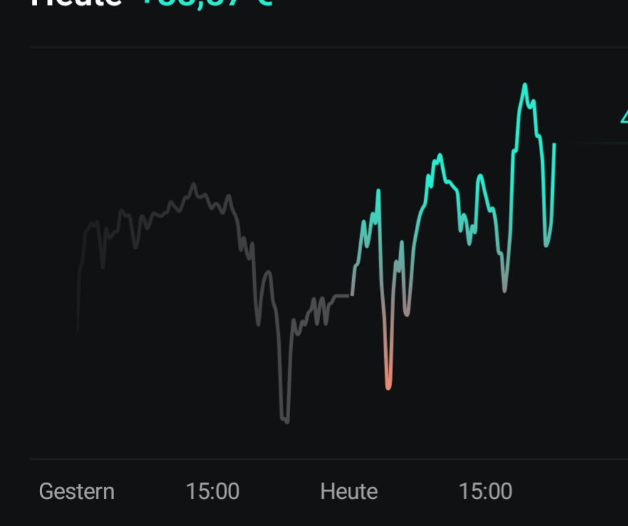 Daxi immer im up und down 1498719