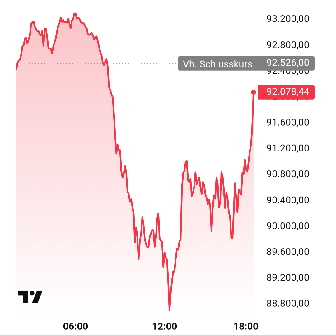 Daxi immer im up und down 1498815