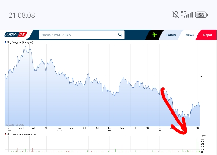 Aufwertung vorprogrammiert 1498879