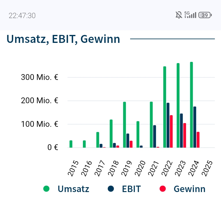 Aufwertung vorprogrammiert 1498883