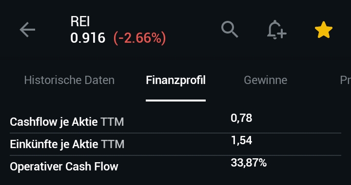 Aufwertung vorprogrammiert 1498899