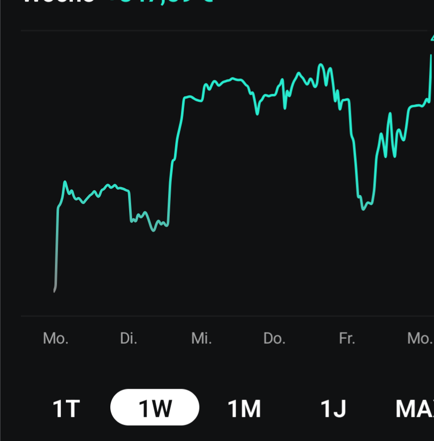 Daxi immer im up und down 1498986