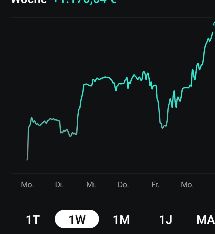 Daxi immer im up und down 1499067