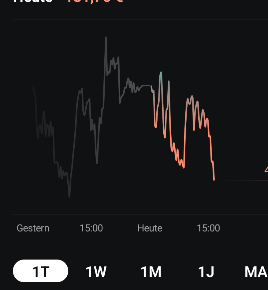 Daxi immer im up und down 1499302