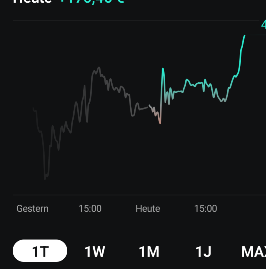 Daxi immer im up und down 1500187