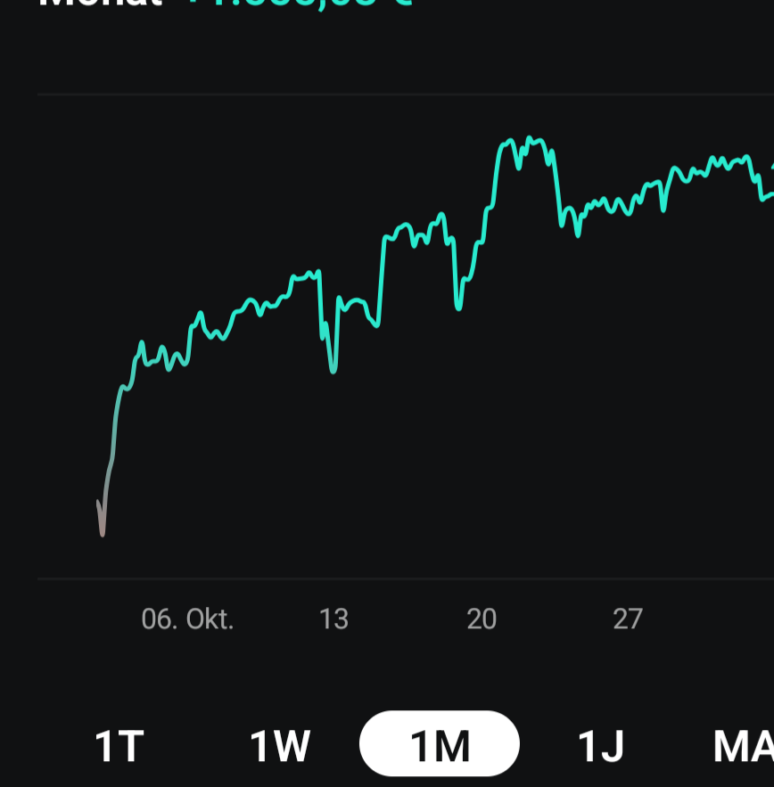 Daxi immer im up und down 1500499