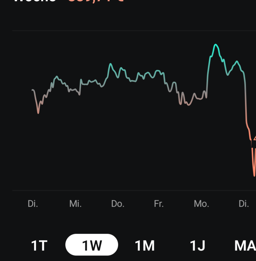 Daxi immer im up und down 1500806