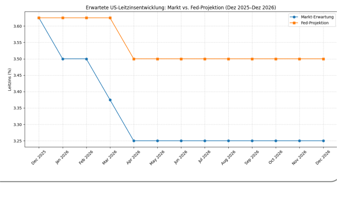 Daxi immer im up und down 1502532