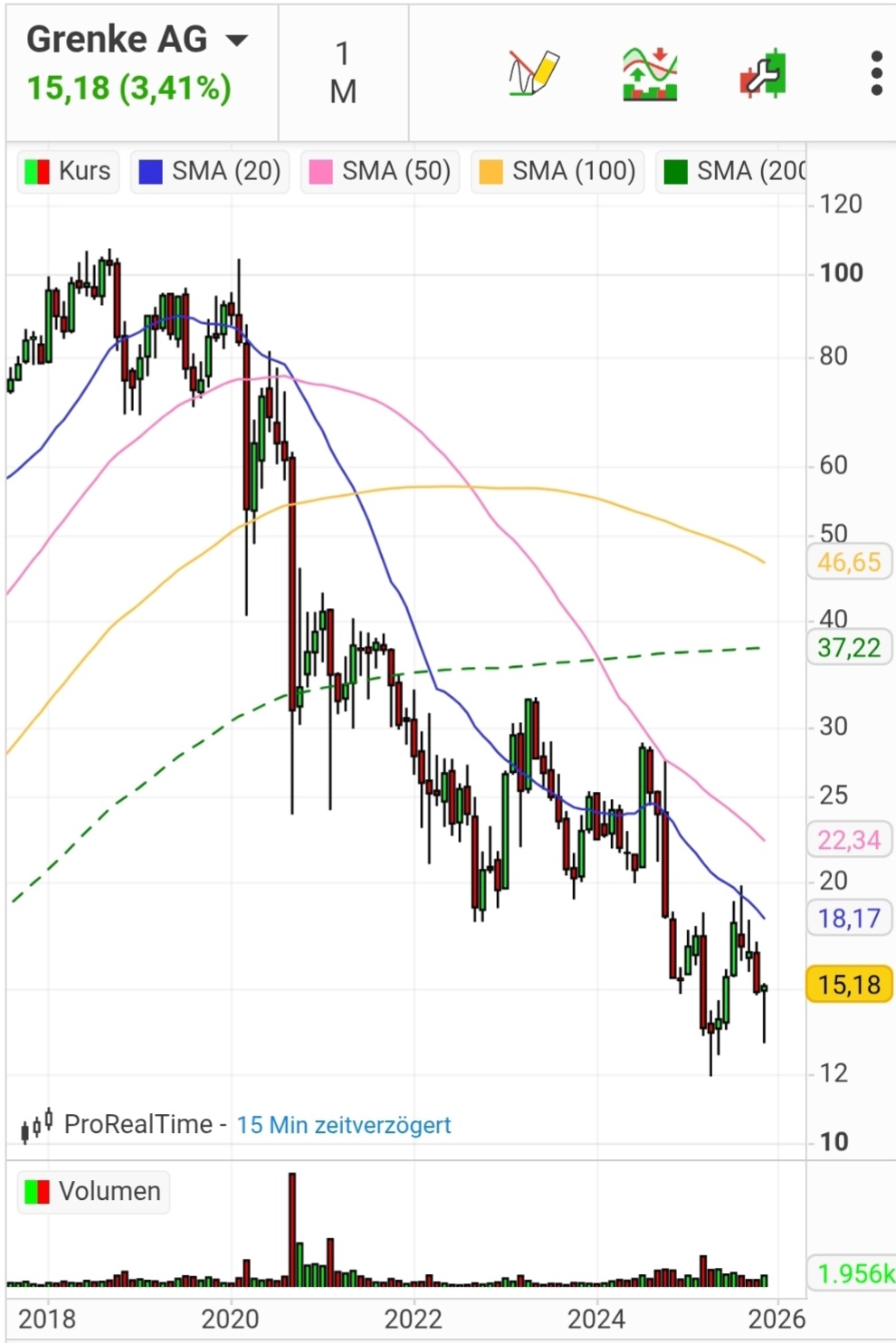 Grenke Leasing 1503625