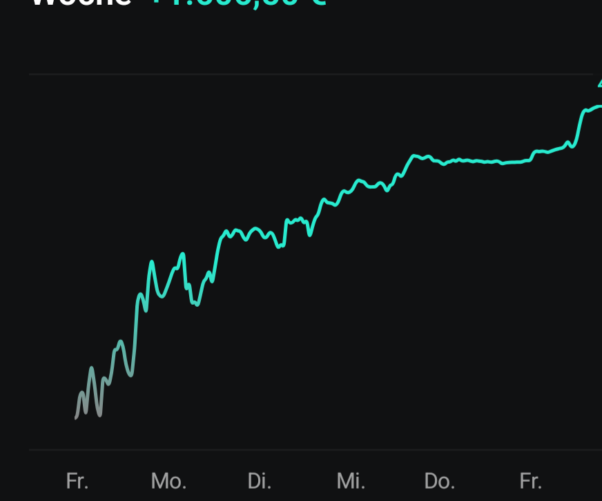 Daxi immer im up und down 1503749