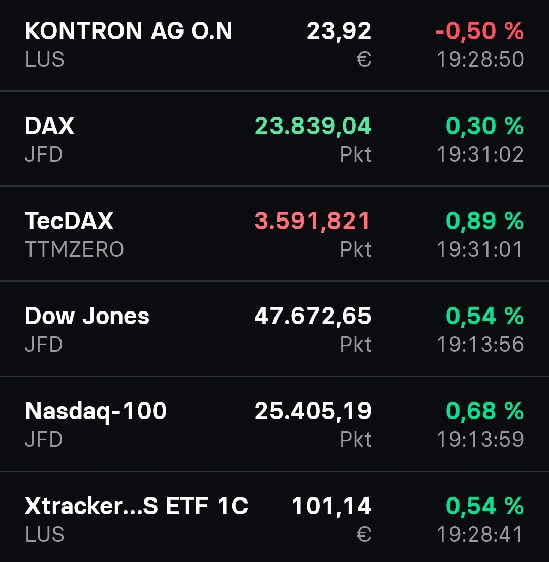 S&T/Kontron mit Foxconn (vorm. Quanmax AG) 1503747