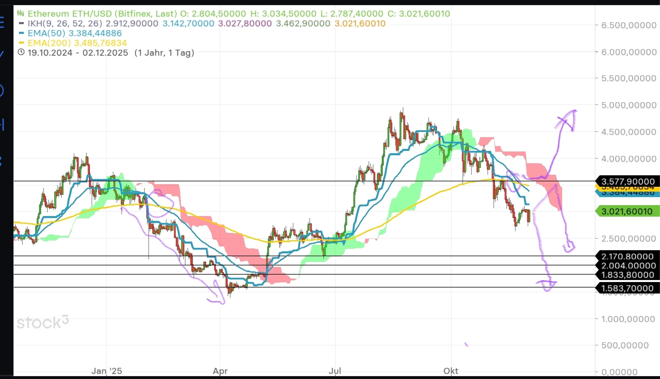 QuoVadisDax - das Original - Nachfolgethread 1504088