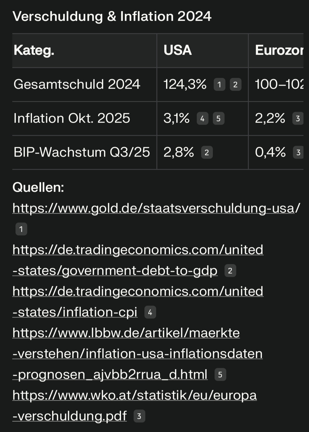 Vonovia Aktie 1504357