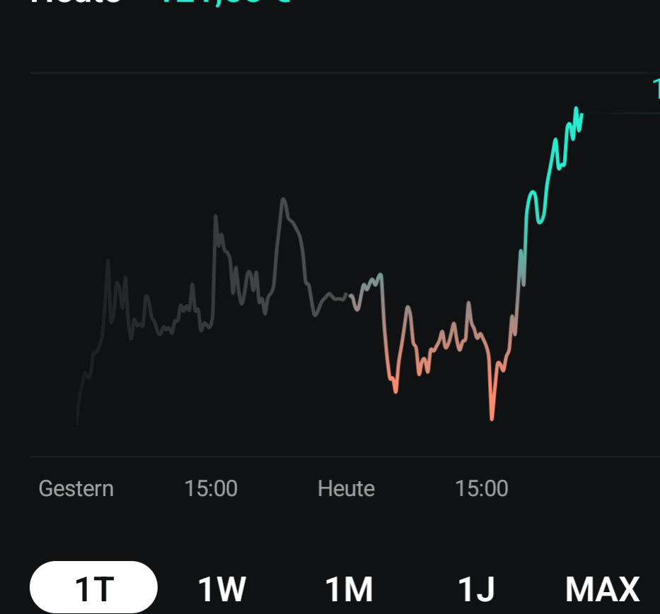 Daxi immer im up und down 1504978