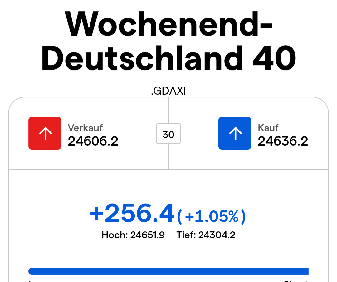 Daxi immer im up und down 1506440