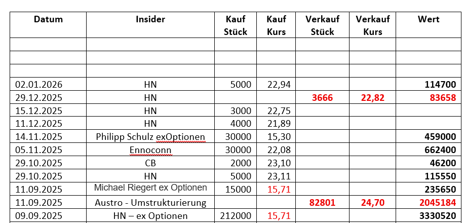 jumptec & congatec - kommt da noch mehr 1506633