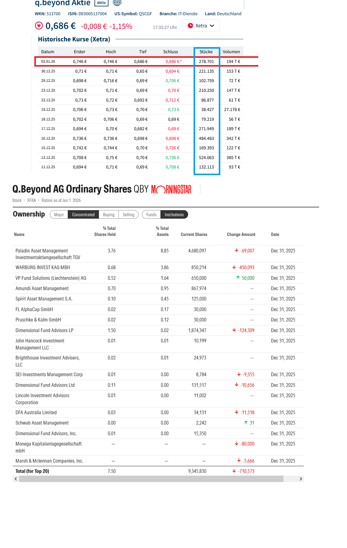 QSC, kritisch betrachtet 1506648