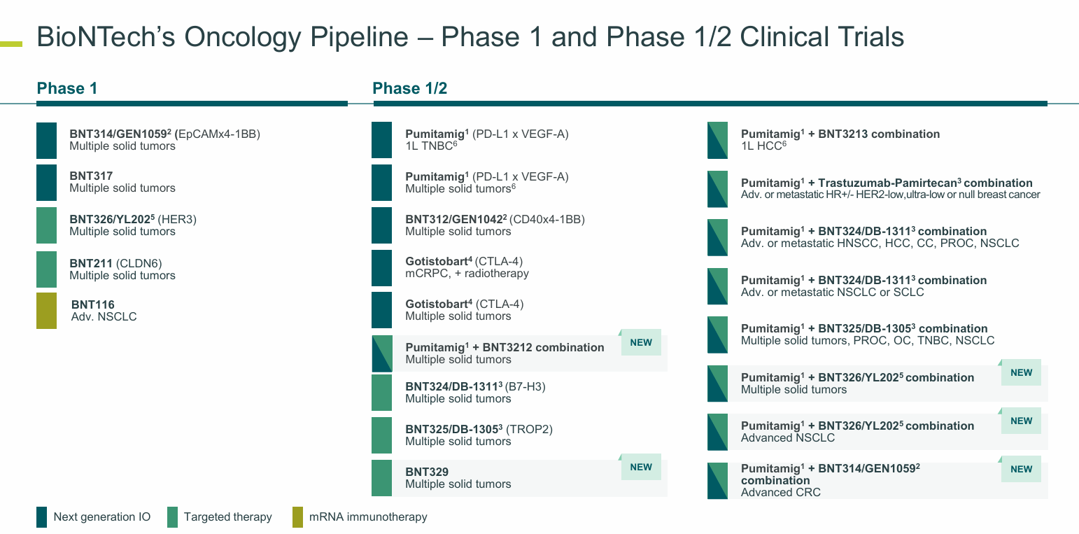 Biontech & MRNA: Revolution in der Pharmaindustrie 1506768