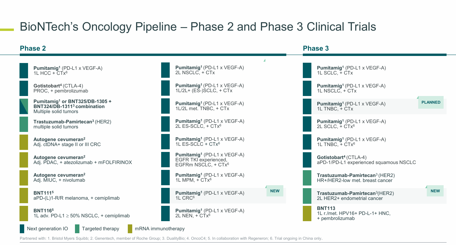 Biontech & MRNA: Revolution in der Pharmaindustrie 1506769