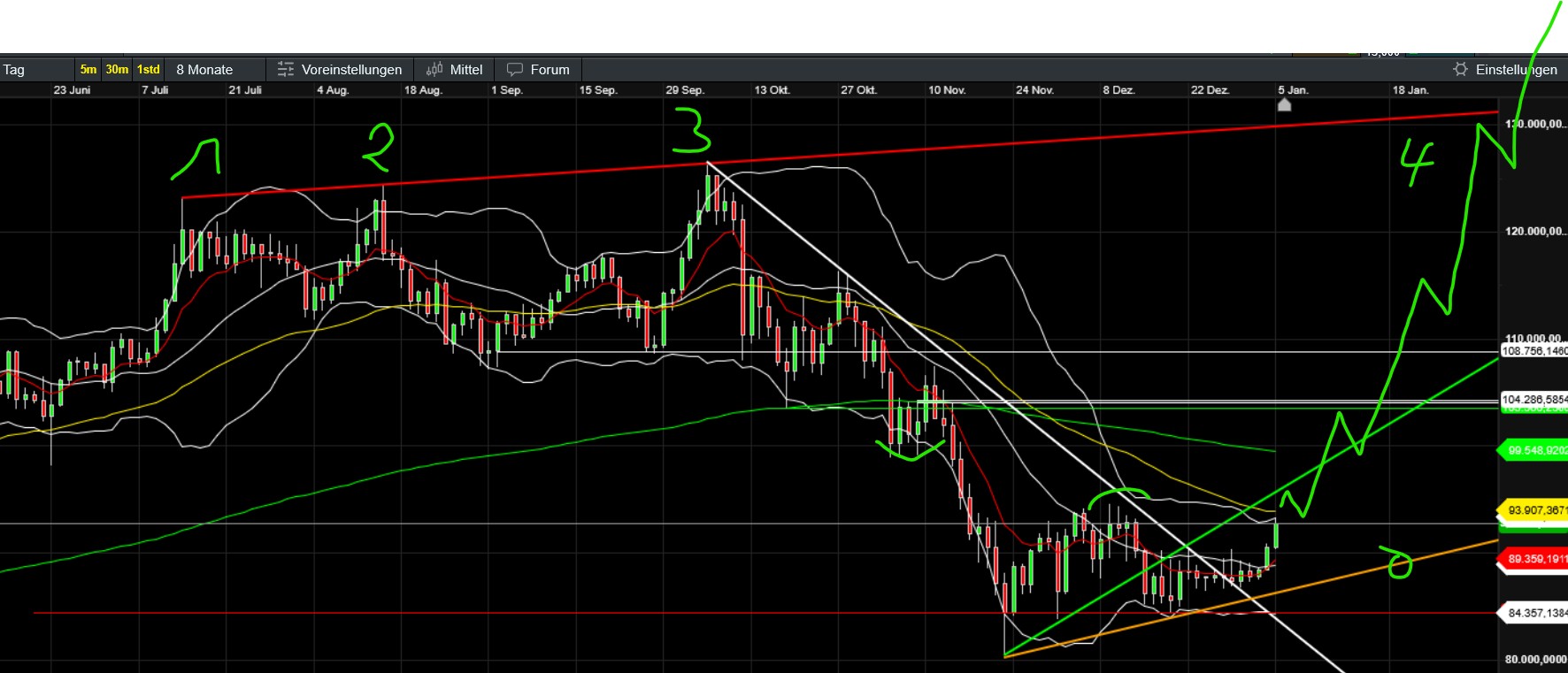 QuoVadisDax - das Original - Nachfolgethread 1506808