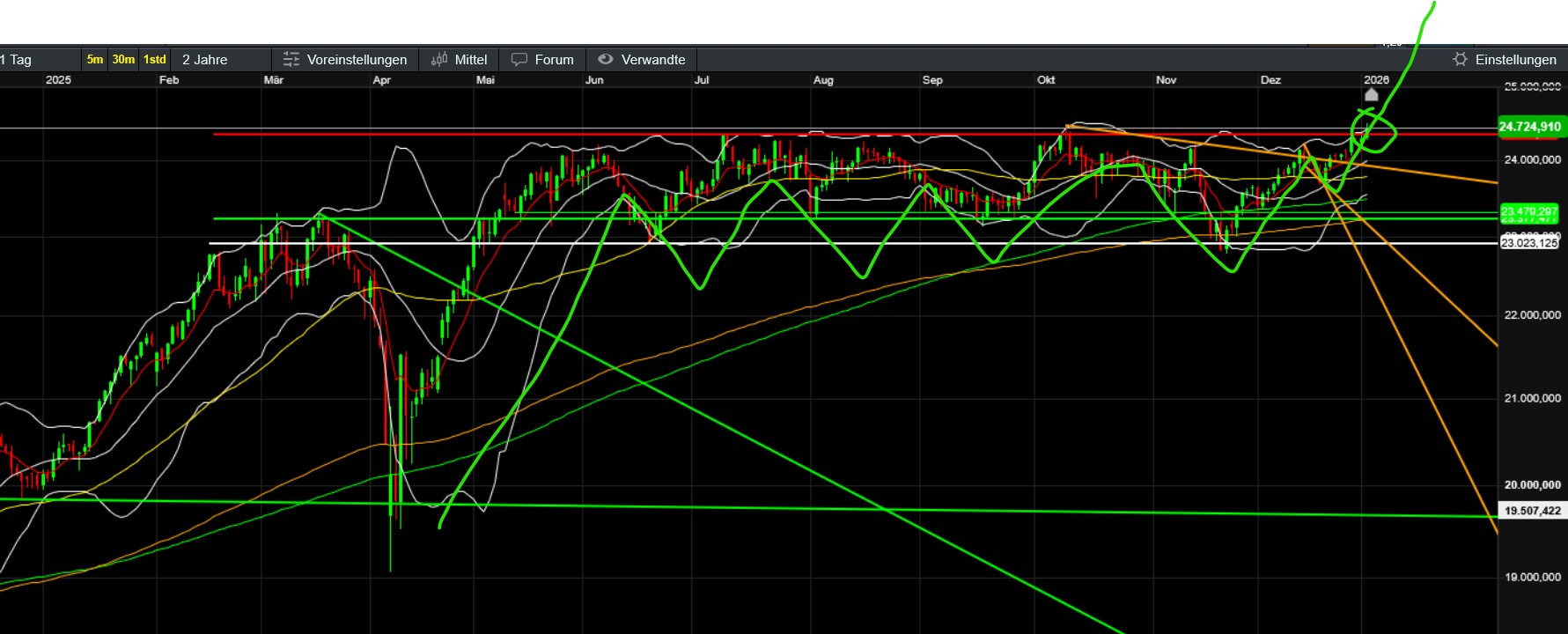 QuoVadisDax - das Original - Nachfolgethread 1506809