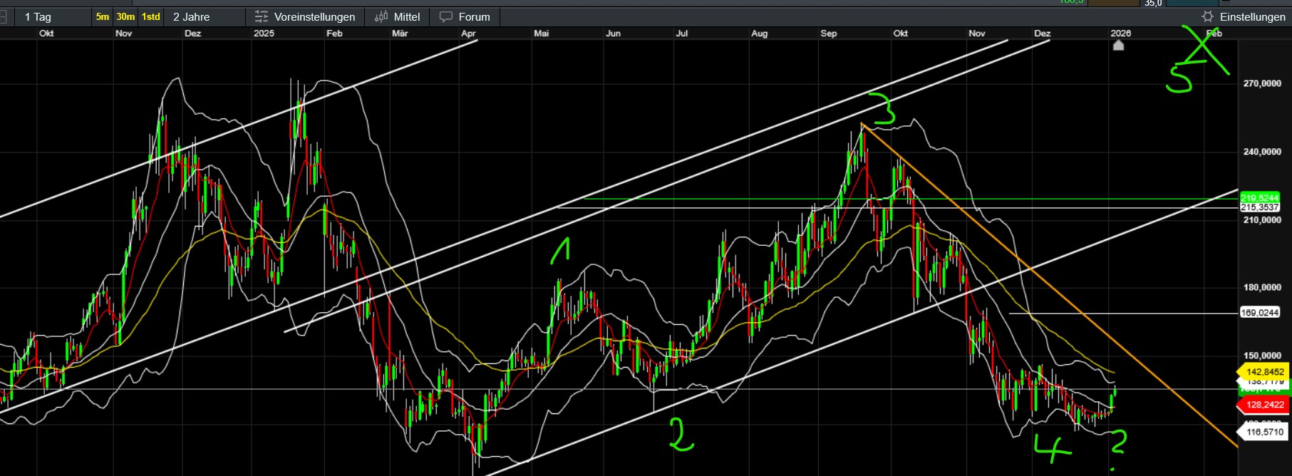 QuoVadisDax - das Original - Nachfolgethread 1506810