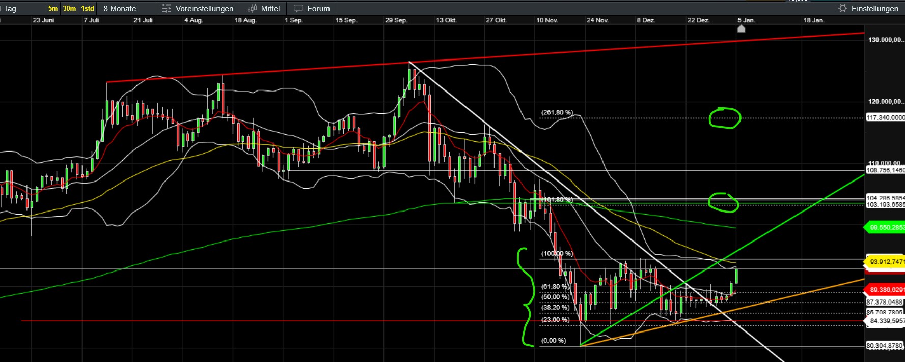 QuoVadisDax - das Original - Nachfolgethread 1506811