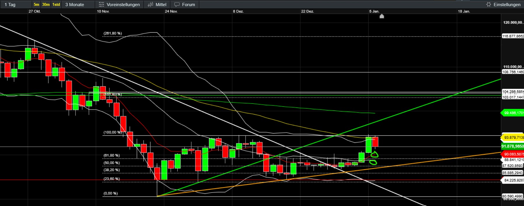 QuoVadisDax - das Original - Nachfolgethread 1506914