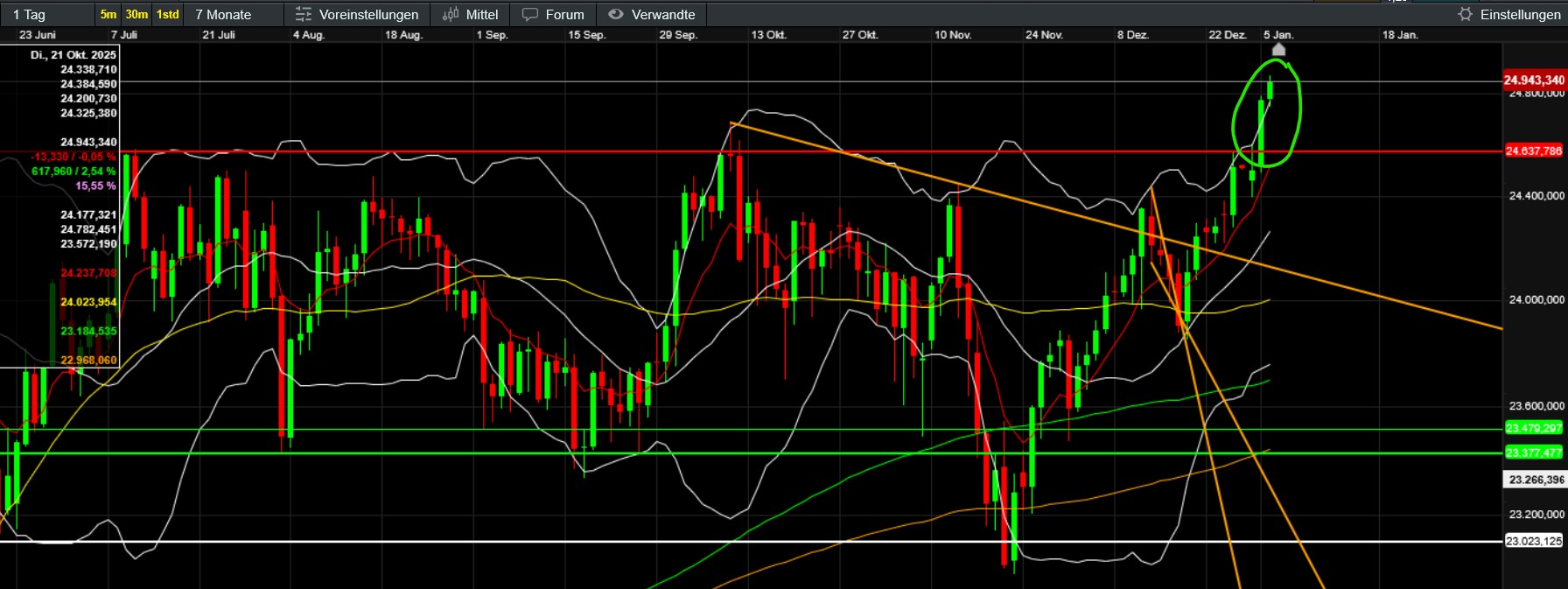 QuoVadisDax - das Original - Nachfolgethread 1506915