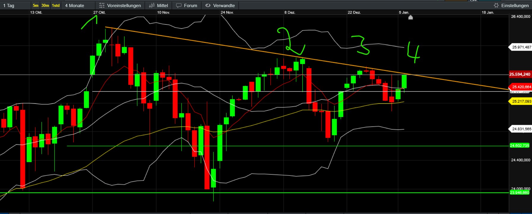 QuoVadisDax - das Original - Nachfolgethread 1506917