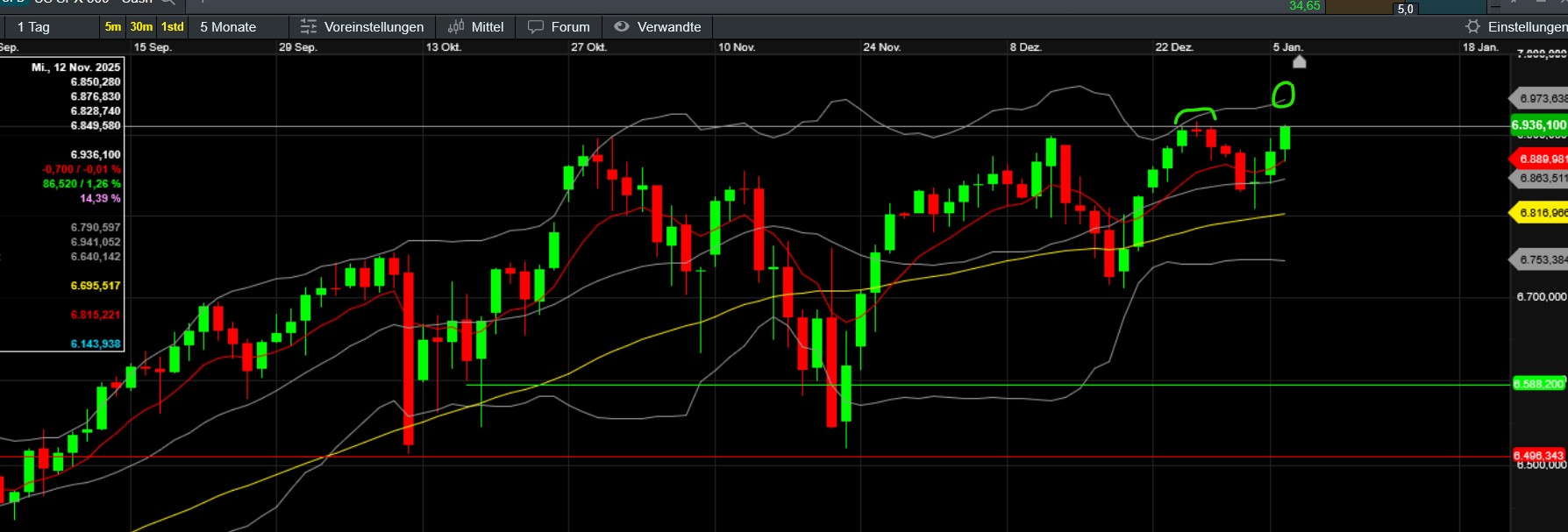 QuoVadisDax - das Original - Nachfolgethread 1506922