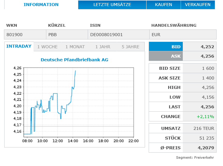 Deutsche Pfandbriefbank 😃 1506901