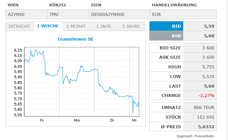TeamViewer AG - Hype oder echte Kursrakete? 1506960