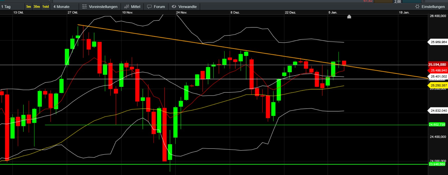 QuoVadisDax - das Original - Nachfolgethread 1507014