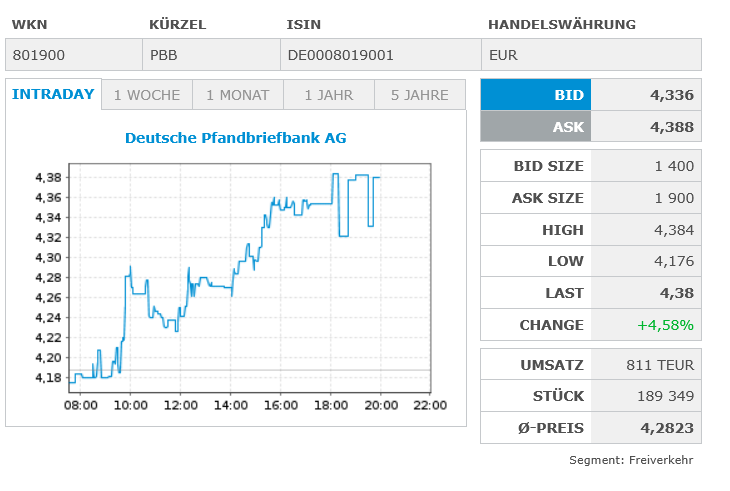 Deutsche Pfandbriefbank 😃 1507066