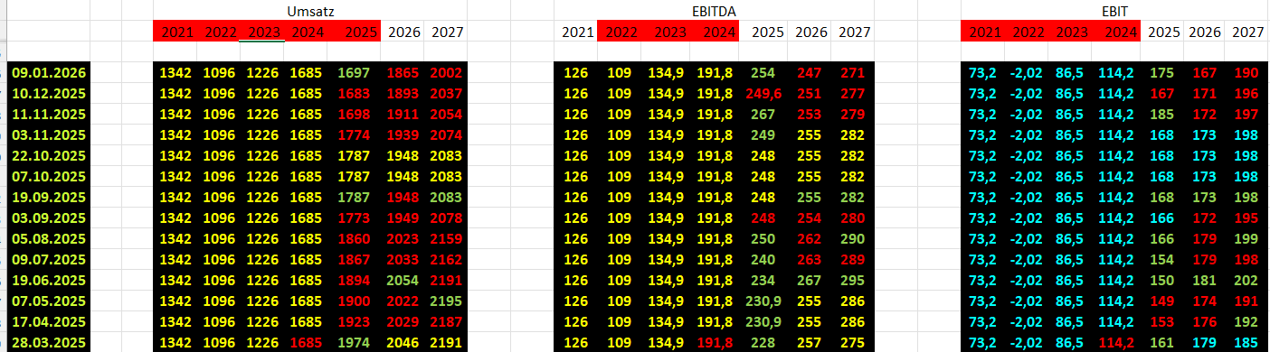 S&T/Kontron mit Foxconn (vorm. Quanmax AG) 1507132