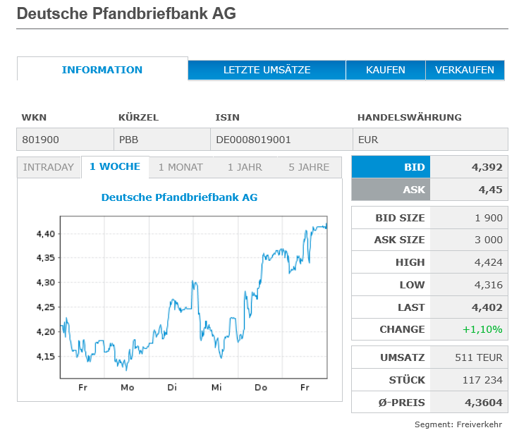 Deutsche Pfandbriefbank 😃 1507213