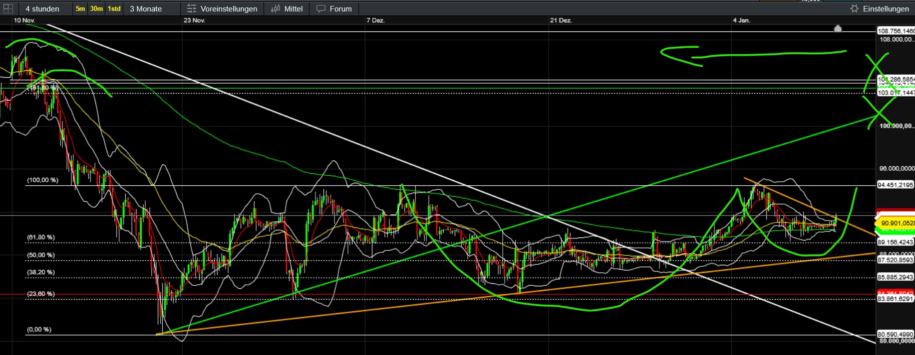 QuoVadisDax - das Original - Nachfolgethread 1507308