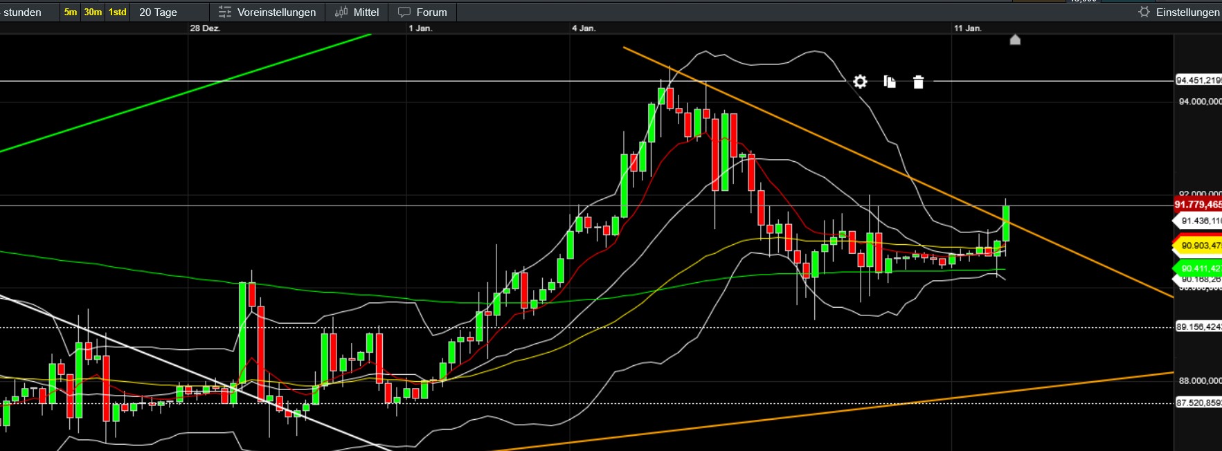 QuoVadisDax - das Original - Nachfolgethread 1507309