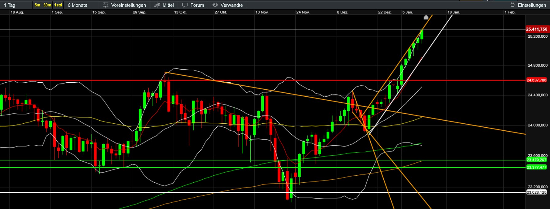 QuoVadisDax - das Original - Nachfolgethread 1507395