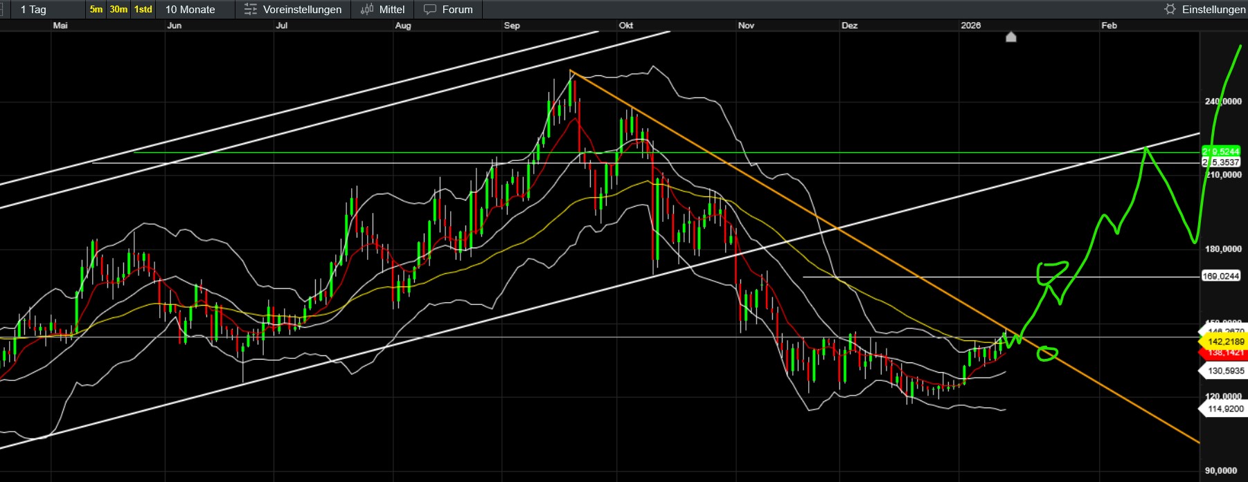 QuoVadisDax - das Original - Nachfolgethread 1507517