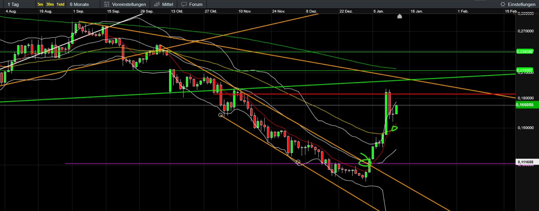 QuoVadisDax - das Original - Nachfolgethread 1507518