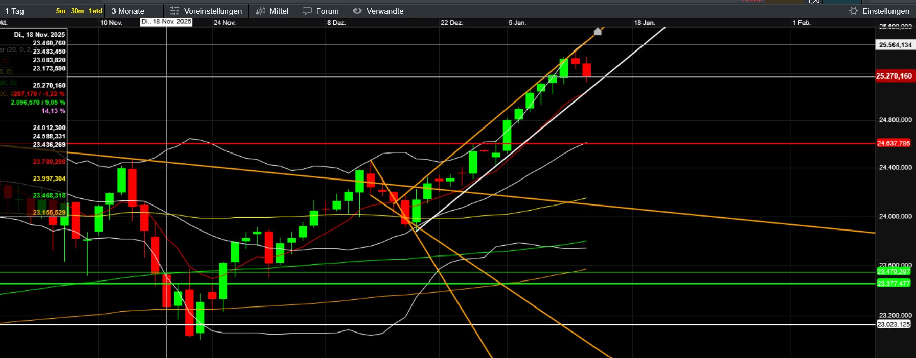 QuoVadisDax - das Original - Nachfolgethread 1507594