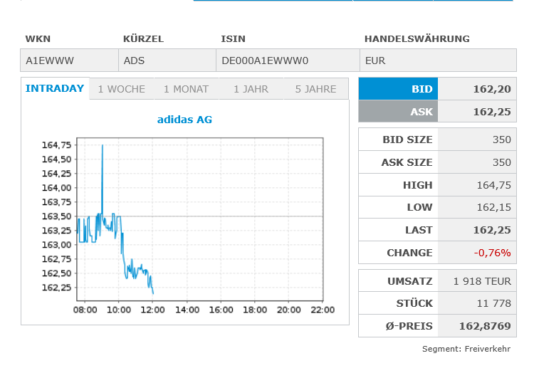 Adidas - Kursziel 99,99 Euro ;)) 1507558