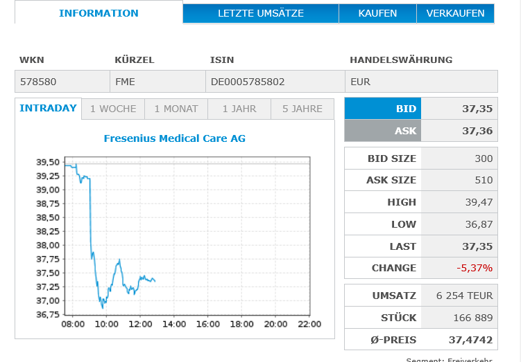 Was ist eigentlich mit Fresenius? 1507560