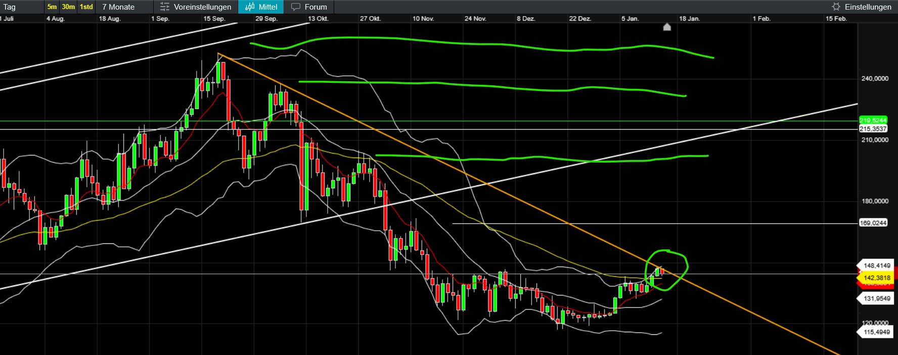 QuoVadisDax - das Original - Nachfolgethread 1507643