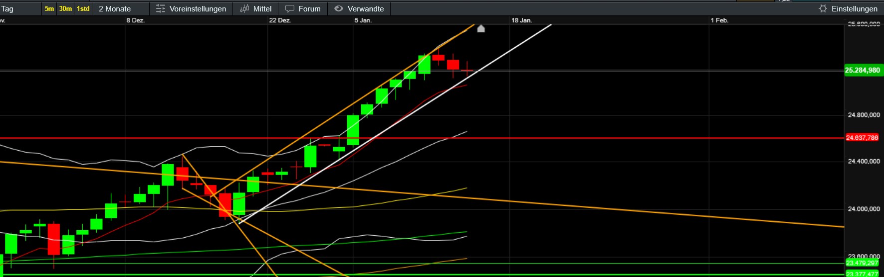 QuoVadisDax - das Original - Nachfolgethread 1507644