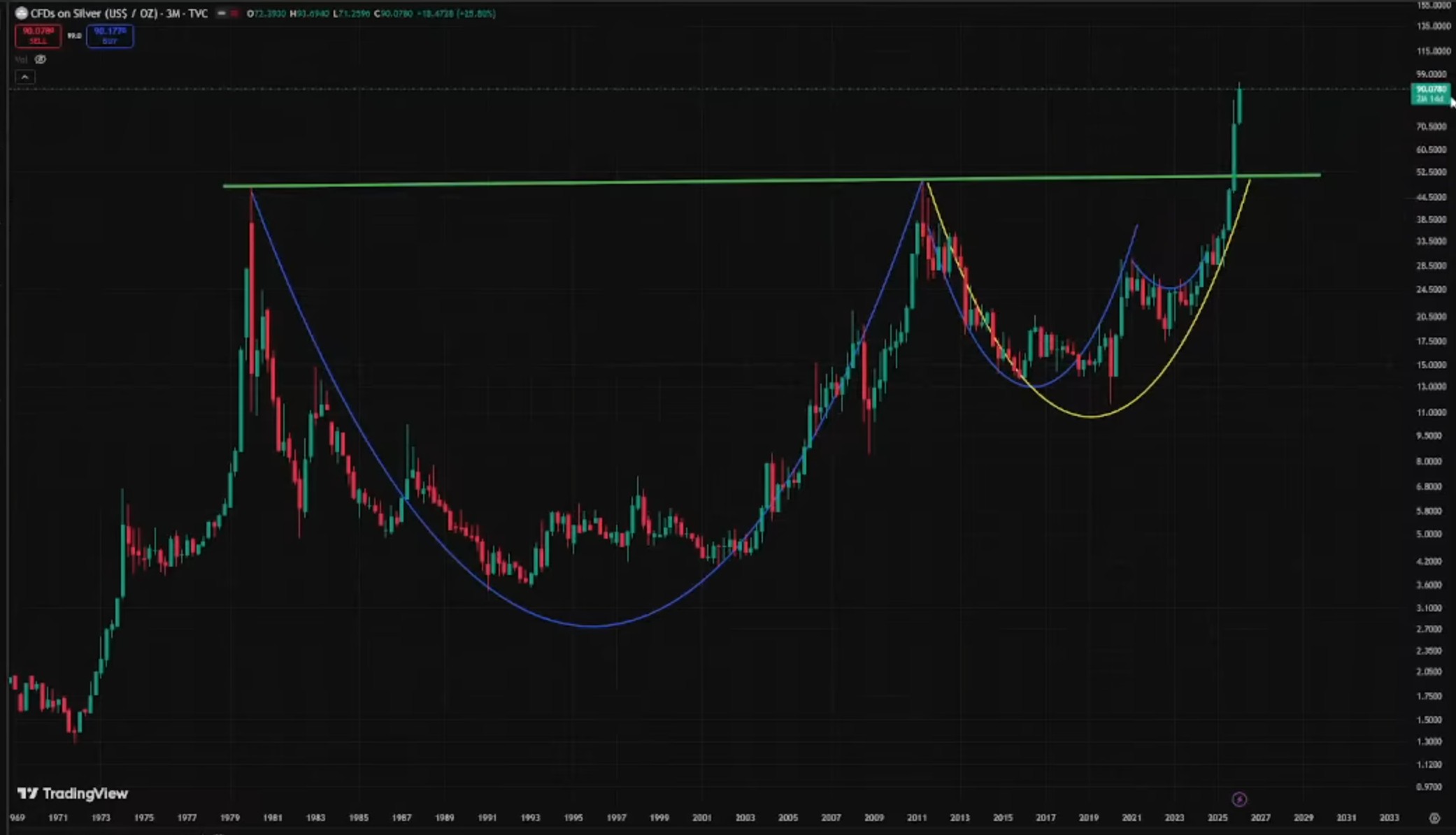 Die besten Gold-/Silberminen auf der Welt 1507823